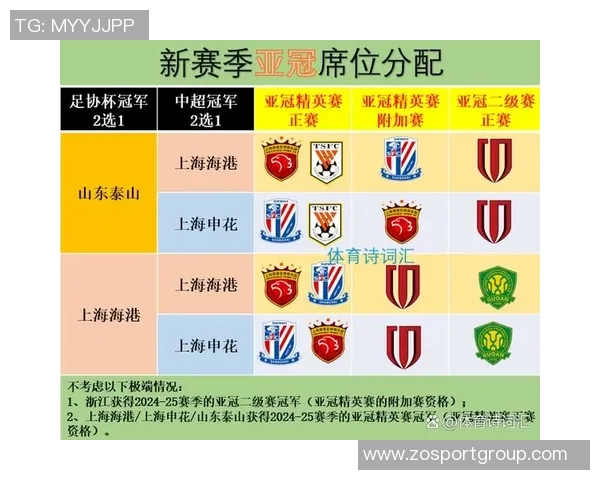 亚冠淘汰赛前景堪忧海港晋级概率仅1蓉城与申花分别为16和14